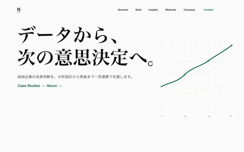 コーポレートサイト
